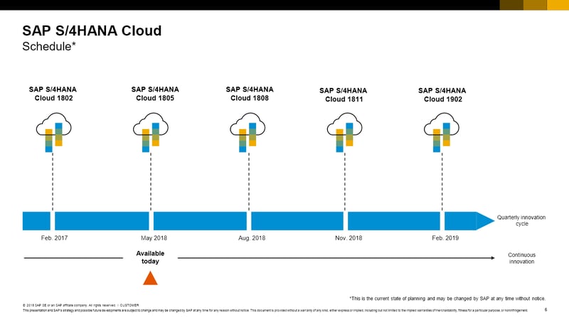 Schedule_SAP S4HANA Cloud or How to Embrace Cloud Technology_Createch