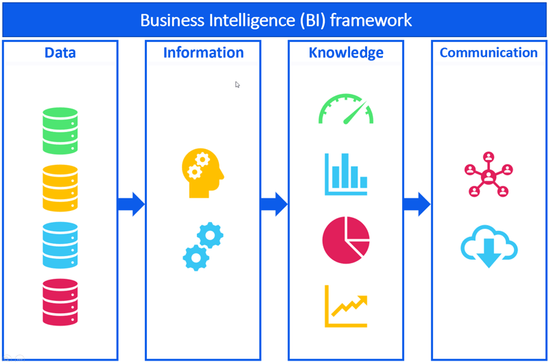Business Intelligence BI Framework_What is Business Intelligence BI_Createch
