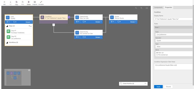 Child processes and branches_The Evolution of Business Process Flows_Optimizing Dynamics 365 with Business Process Flows_Createch