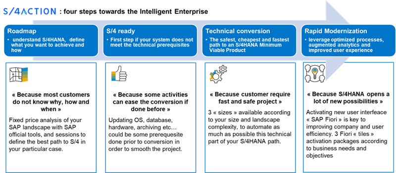 Four steps towards the Intelligent Enterprise_Réussir sa conversion S4HANA en quatre étapes