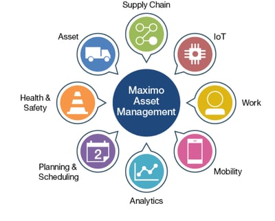Maximo Asset Management_IBM Maximo 2020 Roadmap_Createch