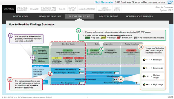 New Generation SAP Business Scenario Recommendations_SAP BSR_SAP S4HANA_Conversion_Createch