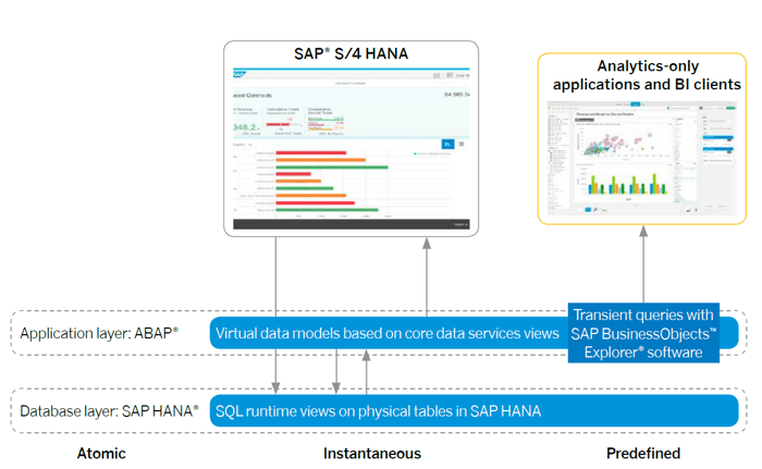 SAP BusinessObjects Explorer software_KPI SAP ERP_Createch