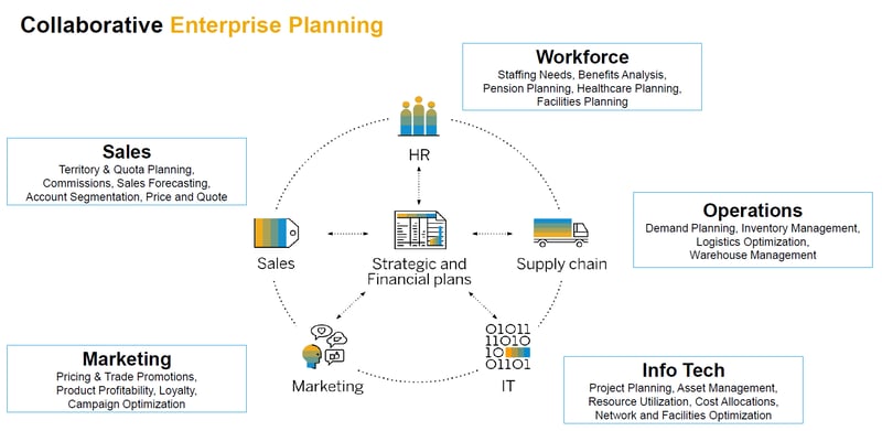 Remote work and collaboration_SAP Collaborative Enterprise Planning_Covid-19_Createch