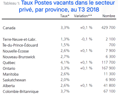 Vacant Positions Rate Private Sector by Province_Importance Daily Management System_Mobilizing Employees _DMS_Createch