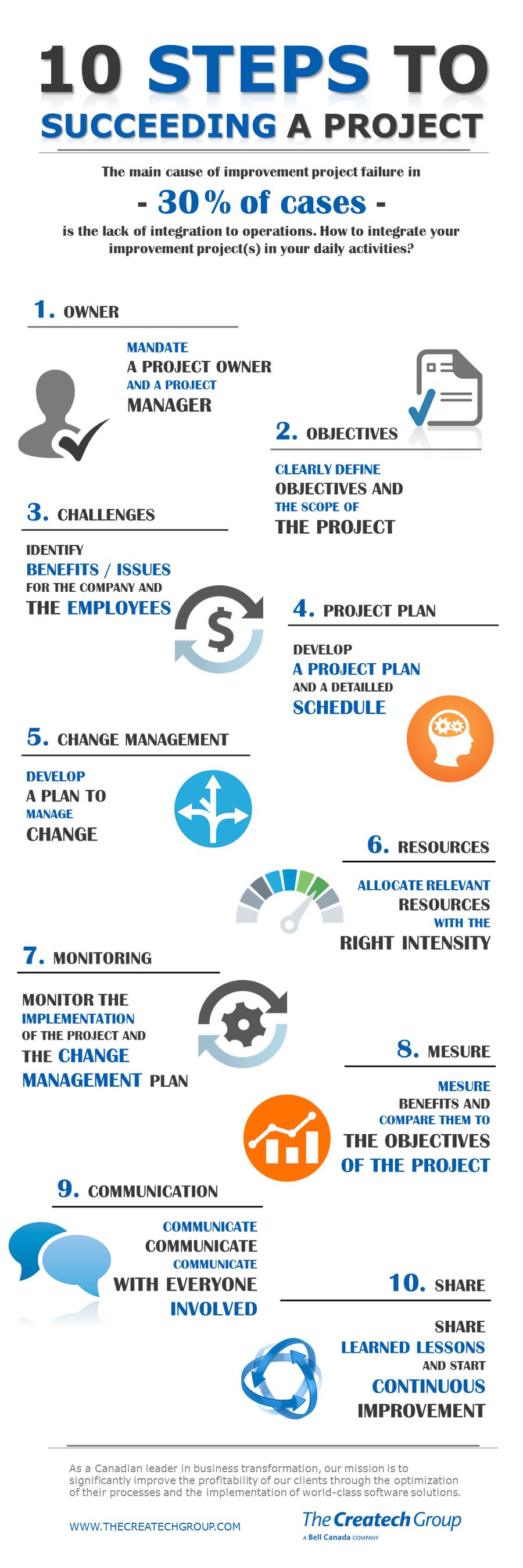 The_Createch_Group_10_steps_to_succeeding_a_project
